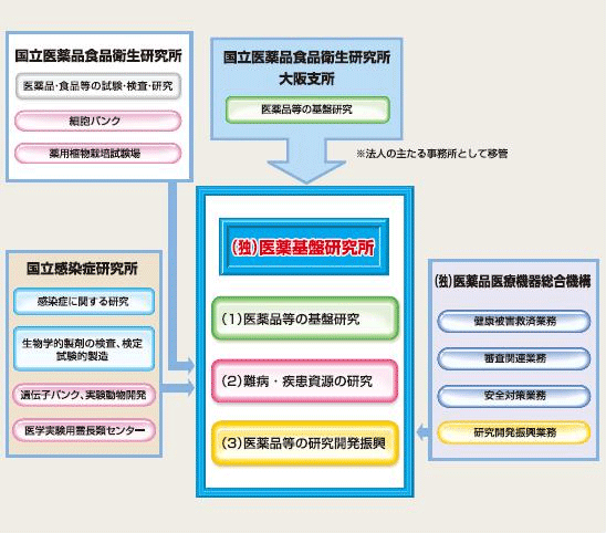 沿革