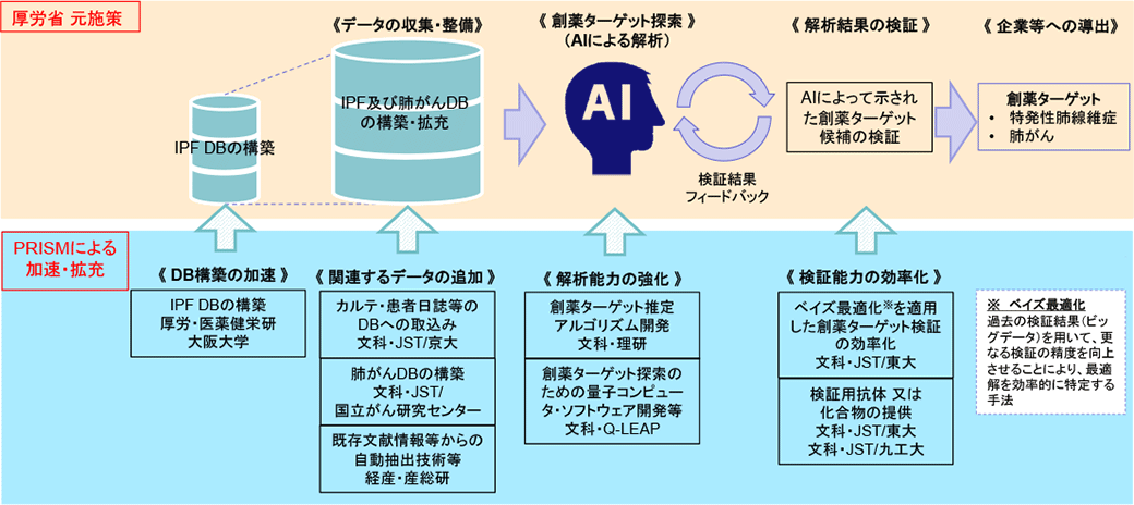 新薬創出を加速する人工知能の開発